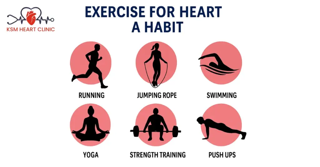 Exercise for heart a habit
