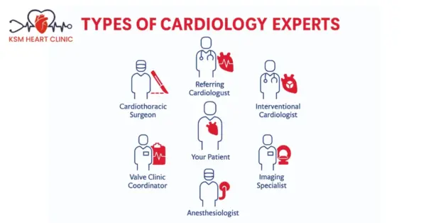 Best Cardiologist in Chennai