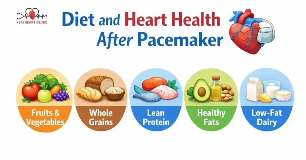 Living with a Pacemaker