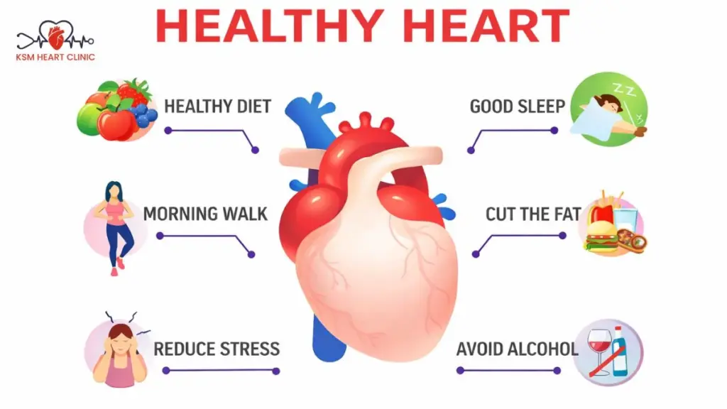 Importance of healthy heart​
