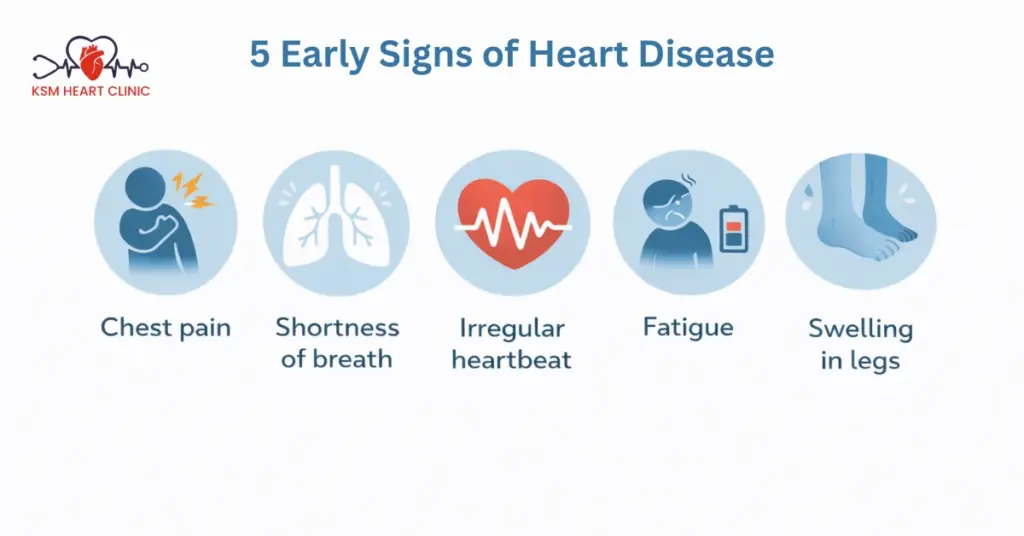 Best cardiology clinic in Adambakkam