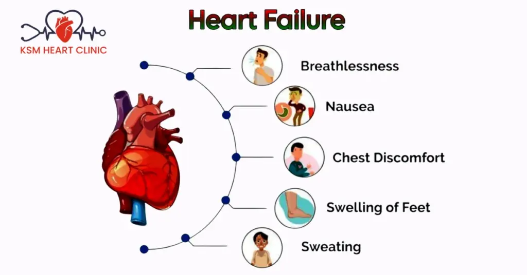 signs of heart failure